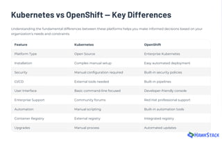 Kubernetes vs OpenShift 2026: Complete Comparison, Career Guide ...