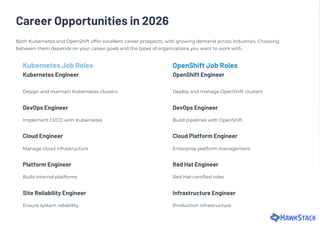Kubernetes vs OpenShift 2026: Complete Comparison, Career Guide ...