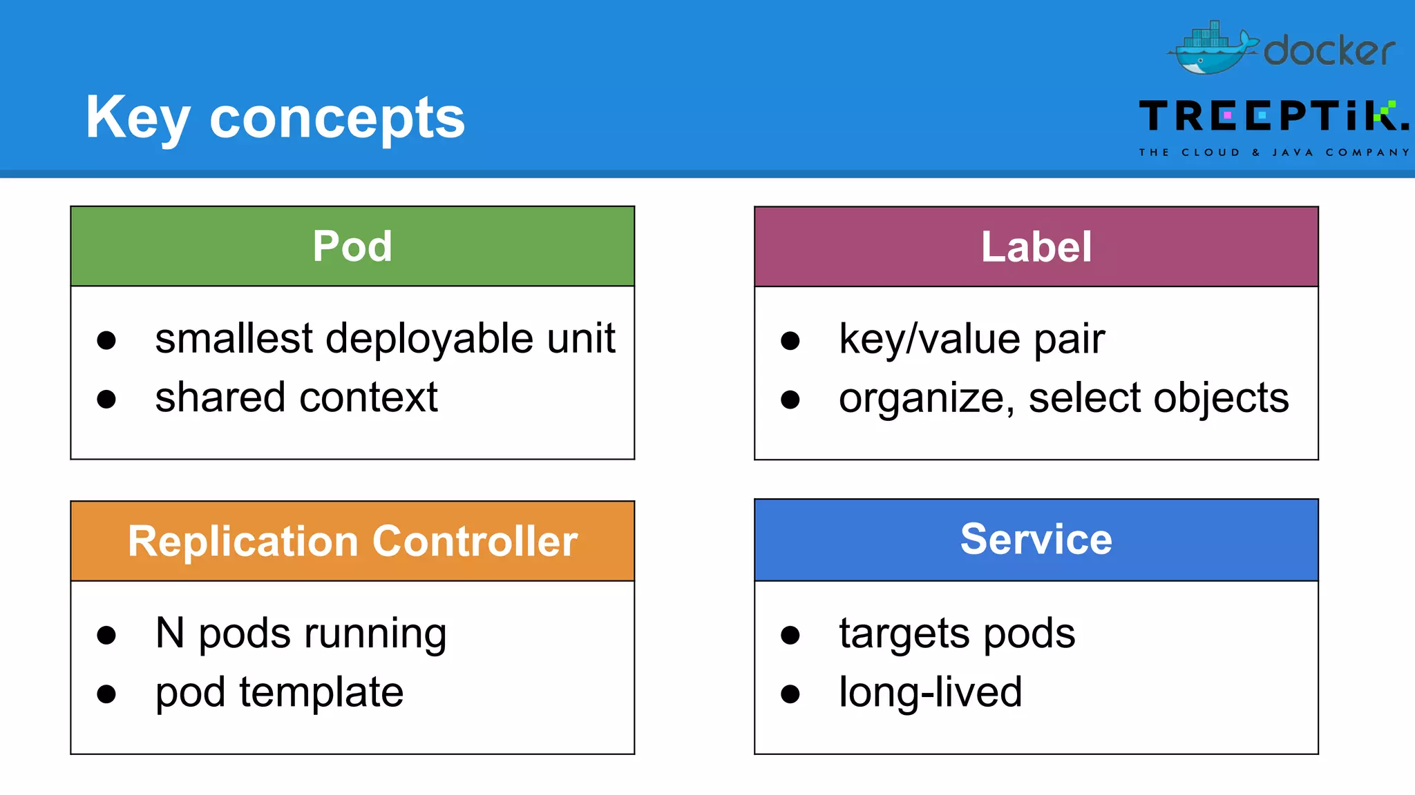Key concepts
Pod
● smallest deployable unit
● shared context
Label
● key/value pair
● organize, select objects
Replication Controller
● N pods running
● pod template
Service
● targets pods
● long-lived
 