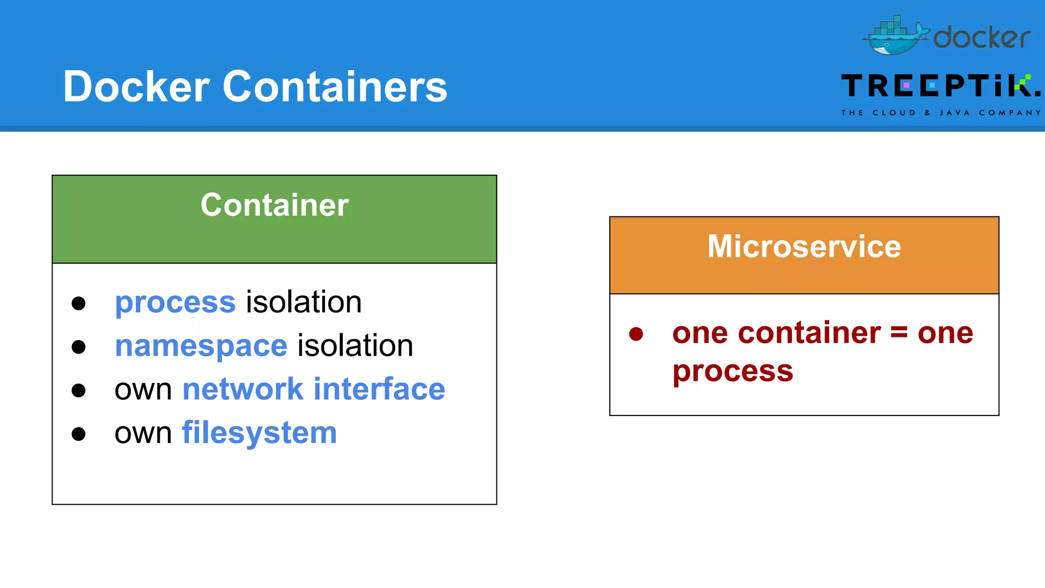 Docker Containers
Container
● process isolation
● namespace isolation
● own network interface
● own filesystem
Microservice
● one container = one
process
 