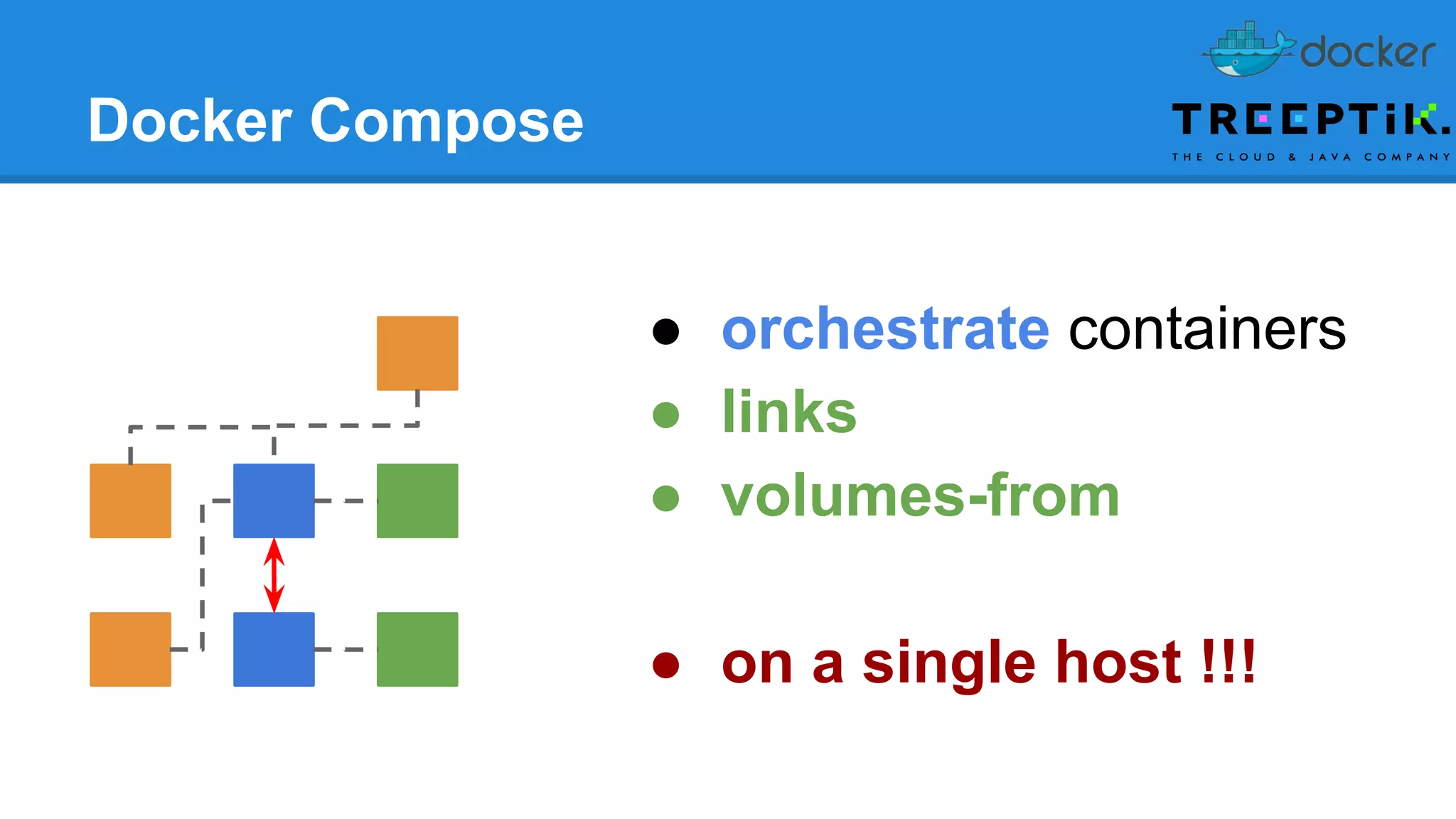 Docker Compose
● orchestrate containers
● links
● volumes-from
● on a single host !!!
 