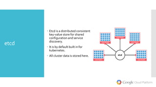 etcd
 Etcd is a distributed consistent
key-value store for shared
configuration and service
discovery.
 It is by default built in for
kubernetes.
 All cluster data is stored here.
 