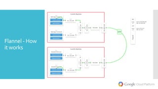 Flannel - How
it works
 