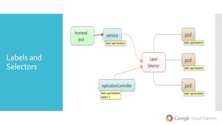 Labels and
Selectors
 