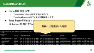 NodeのCondition 
12
https://kubernetes.io/ja/docs/concepts/architecture/nodes/#condition
● Nodeの状態を示す 
○ Type ReadyはPodが配置可能であること
 
○ Type DiskPressureはディスクの残容量が低下
 
● Type ReadyがFalse / Unknown 
⇒ kubectlにおいてNotReadyと表示される 
最後に状態遷移した時間 
 