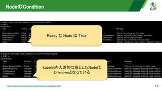 NodeのCondition 
13
https://kubernetes.io/ja/docs/concepts/architecture/nodes/#condition
Ready な Node は True 
kubeletを人為的に落としたNodeは 
Unknownとなっている 
 