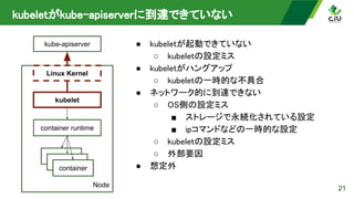 kubeletがkube-apiserverに到達できていない 
21
Node
kubelet
container runtime
kube-apiserver ● kubeletが起動できていない 
○ kubeletの設定ミス 
● kubeletがハングアップ 
○ kubeletの一時的な不具合 
● ネットワーク的に到達できない 
○ OS側の設定ミス 
■ ストレージで永続化されている設定 
■ ipコマンドなどの一時的な設定 
○ kubeletの設定ミス 
○ 外部要因 
● 想定外 
container
container
container
Linux Kernel
 