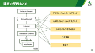 障害の要因まとめ 
23
Node
kubelet
container runtime
kube-apiserver
container
container
container
Linux Kernel
アプリケーションのハングアップ
永続化されていない設定のミス
永続化された設定のミス
外部要因
想定外
 