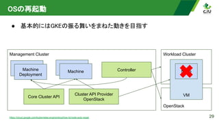OSの再起動 
● 基本的にはGKEの振る舞いをまねた動きを目指す 
29
Management Cluster Workload Cluster
Core Cluster API
Cluster API Provider
OpenStack
OpenStack
VM
Node
Controller
Machine
Deployment
Machine
Deployment
Machine
Deployment
Machine
https://cloud.google.com/kubernetes-engine/docs/how-to/node-auto-repair
 