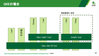 /home 
/var 
/etc 
/tmp 
/usr 
その他 
GKEの場合 
34
https://cloud.google.com/container-optimized-os/docs/concepts/disks-and-filesystem?hl=ja （一部抜粋）
/dev/dm-0 (ro) 
/dev/sda1 (rw)  tmpfs (rw) 
再起動後に消失 
 