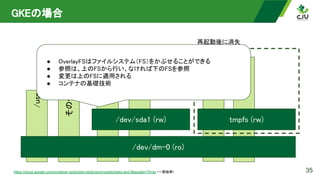 /home 
/var 
/etc 
/tmp 
/usr 
その他 
GKEの場合 
35
https://cloud.google.com/container-optimized-os/docs/concepts/disks-and-filesystem?hl=ja （一部抜粋）
/dev/dm-0 (ro) 
/dev/sda1 (rw)  tmpfs (rw) 
再起動後に消失 
● OverlayFSはファイルシステム（FS）をかぶせることができる  
● 参照は、上のFSから行い、なければ下のFSを参照  
● 変更は上のFSに適用される  
● コンテナの基礎技術  
 