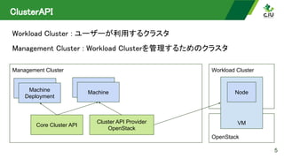 ClusterAPI 
5
Management Cluster Workload Cluster
Core Cluster API
Cluster API Provider
OpenStack
OpenStack
VM
Node
Machine
Deployment
Machine
Deployment
Machine
Deployment
Machine
Workload Cluster : ユーザーが利用するクラスタ 
Management Cluster : Workload Clusterを管理するためのクラスタ 
 