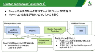 Cluster Autoscaler（ClusterAPI） 
● Clusterに必要なNodeを確保するようにClusterAPIを操作 
● リソースの抽象度がうまいので、ちゃんと動く 
50
Management Cluster Workload Cluster
Core Cluster API
Cluster API Provider
OpenStack
OpenStack
VM
Node
Cluster Autoscaler
Controller
Machine
Deployment
Machine
Deployment
Machine
Deployment
Machine
MachineDeploymentをWatch
● annotationsからノード数の
上限・下限を取得
PodとNodeをWatch
● Podのrequestsの総数に対してNodeが
足りているか確認
● 足りていなければMachineDeploymentの
replicasを増やす
 