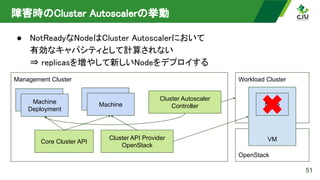 障害時のCluster Autoscalerの挙動 
● NotReadyなNodeはCluster Autoscalerにおいて 
有効なキャパシティとして計算されない 
⇒ replicasを増やして新しいNodeをデプロイする 
51
Management Cluster Workload Cluster
Core Cluster API
Cluster API Provider
OpenStack
OpenStack
VM
Node
Cluster Autoscaler
Controller
Machine
Deployment
Machine
Deployment
Machine
Deployment
Machine
 