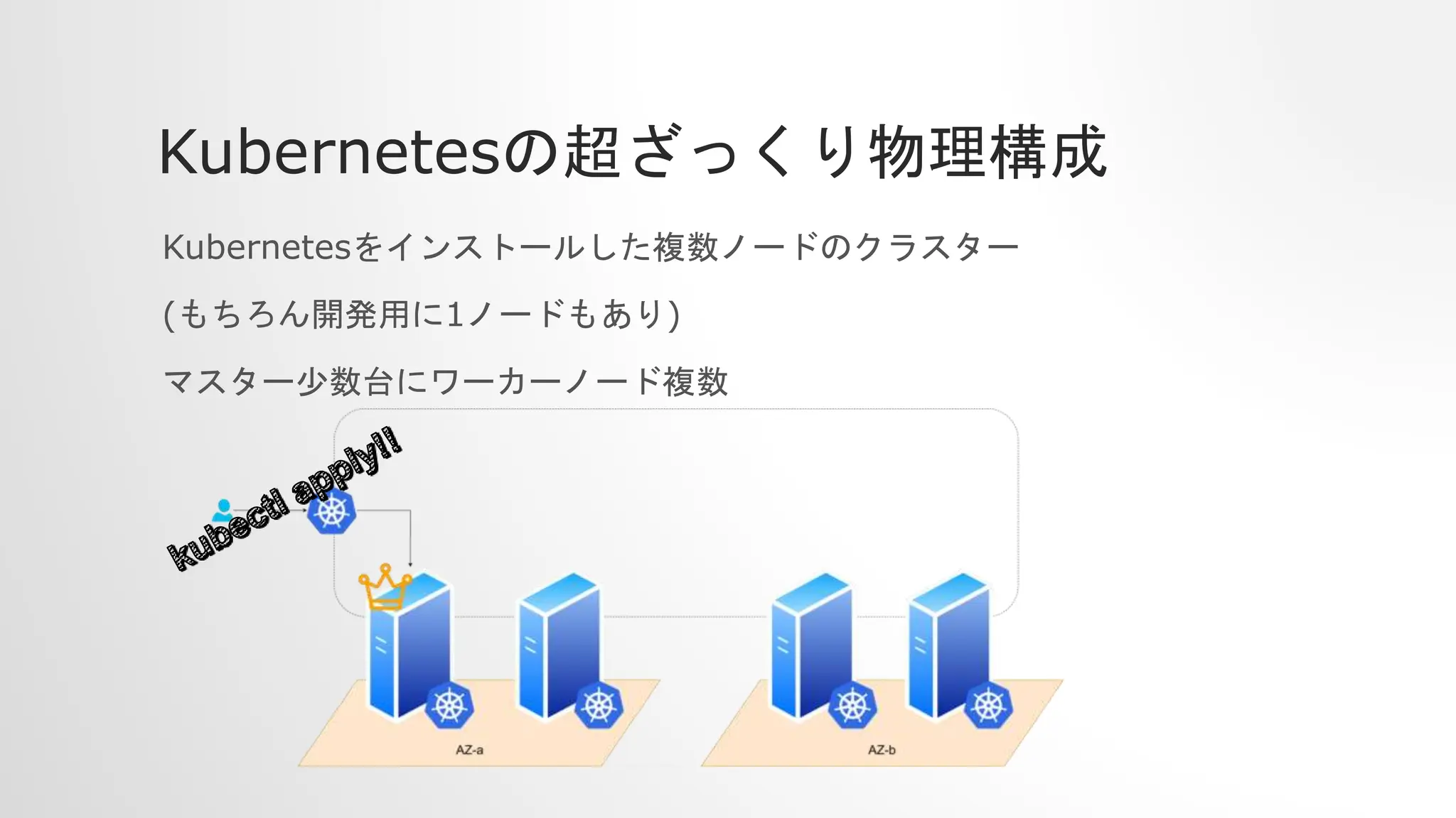 Kubernetesの超ざっくり物理構成
Kubernetesをインストールした複数ノードのクラスター
(もちろん開発用に1ノードもあり)
マスター少数台にワーカーノード複数
 