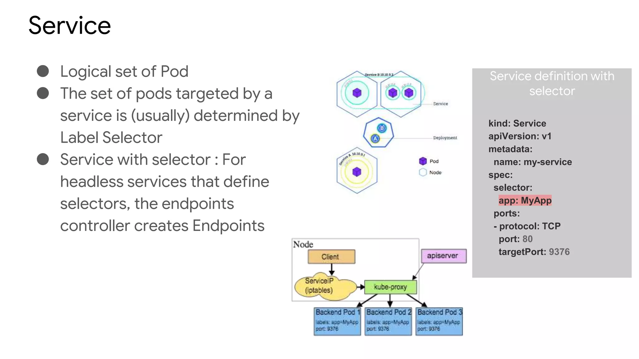 Service
● Logical set of Pod
● The set of pods targeted by a
service is (usually) determined by
Label Selector
● Service with selector : For
headless services that define
selectors, the endpoints
controller creates Endpoints
kind: Service
apiVersion: v1
metadata:
name: my-service
spec:
selector:
app: MyApp
ports:
- protocol: TCP
port: 80
targetPort: 9376
Service definition with
selector
 