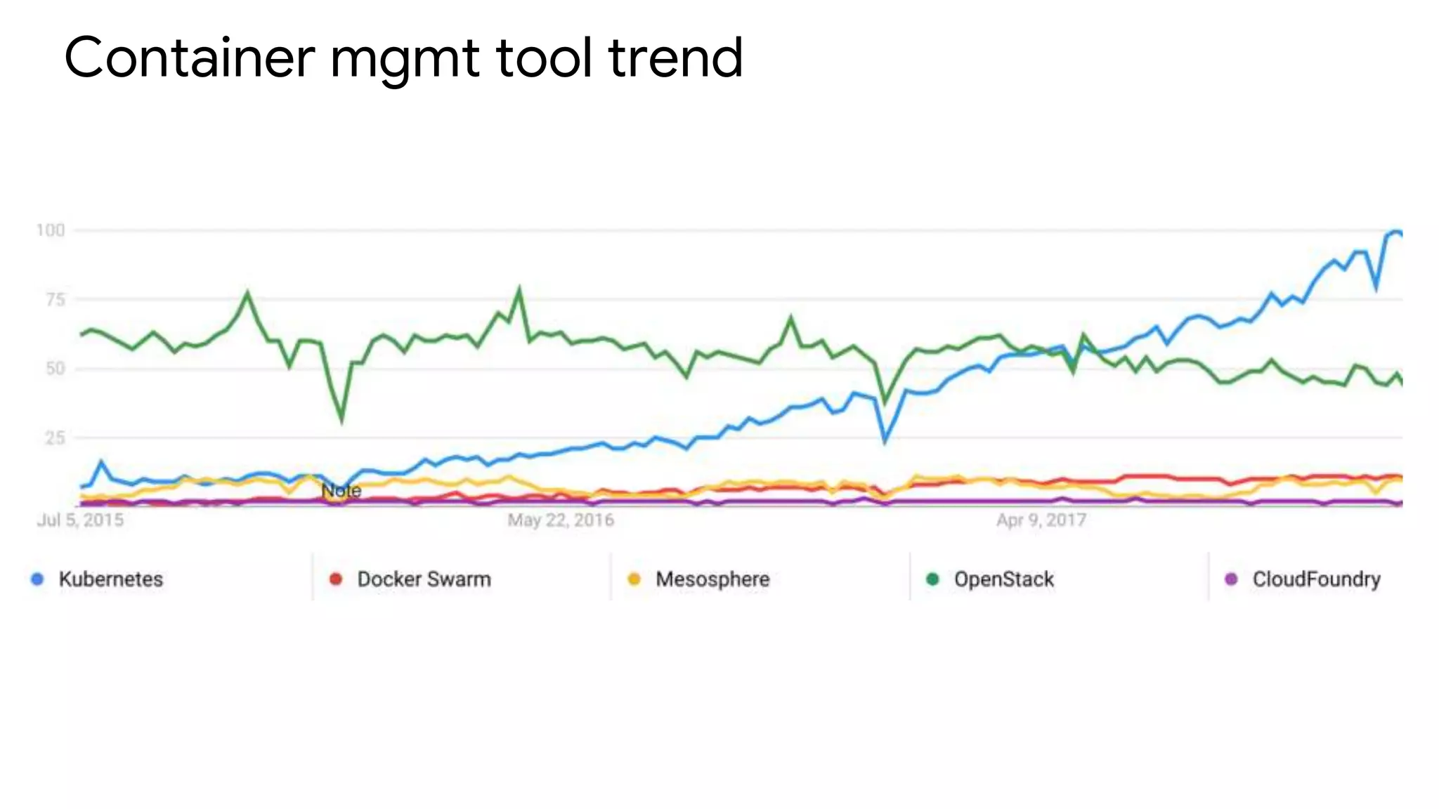 Container mgmt tool trend
 
