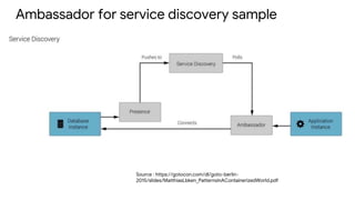 Ambassador for service discovery sample
Source : https://gotocon.com/dl/goto-berlin-
2015/slides/MatthiasLbken_PatternsInAContainerizedWorld.pdf
 