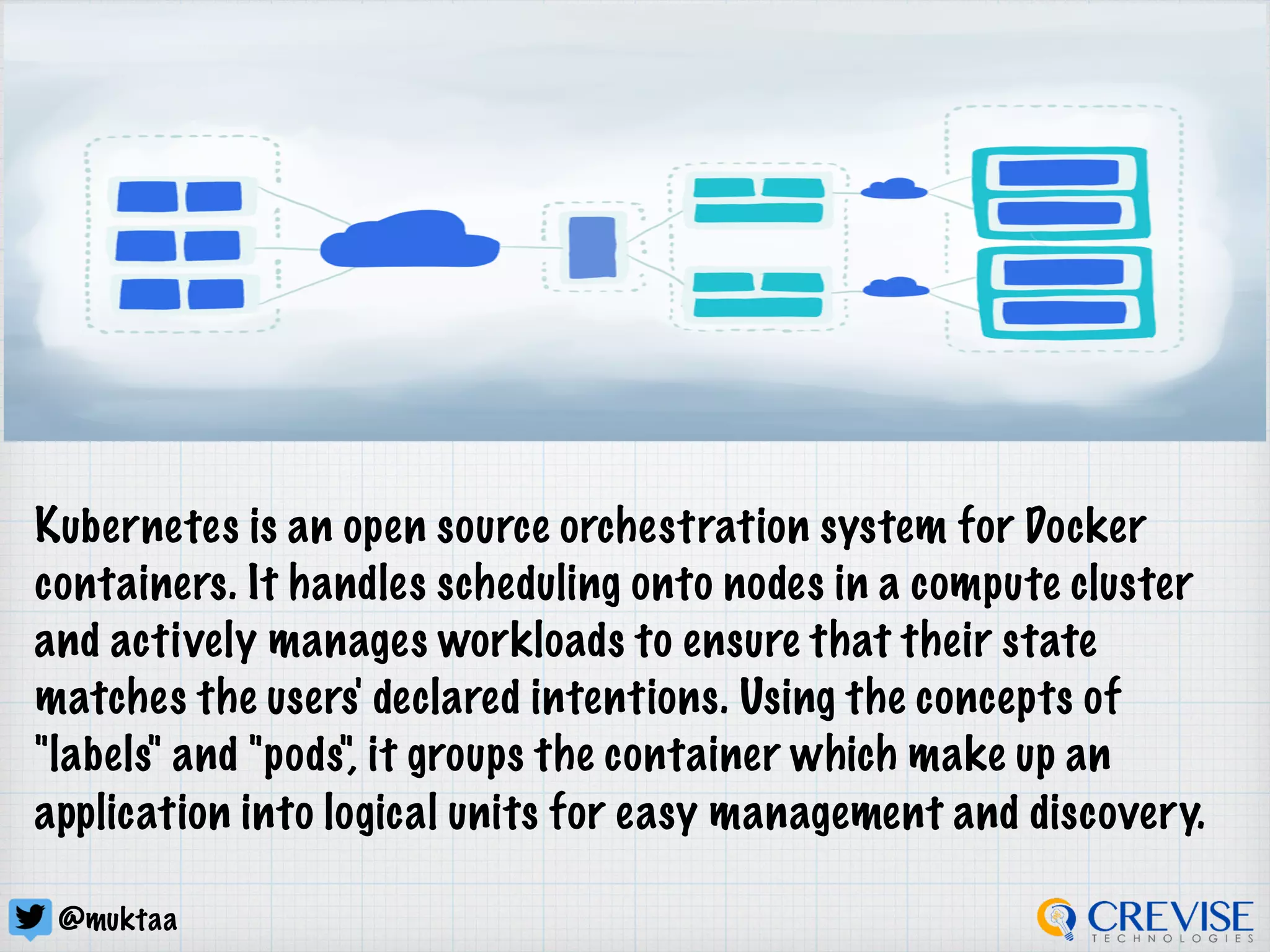 @muktaa
Kubernetes is an open source orchestration system for Docker
containers. It handles scheduling onto nodes in a compute cluster
and actively manages workloads to ensure that their state
matches the users' declared intentions. Using the concepts of
"labels" and "pods", it groups the container which make up an
application into logical units for easy management and discovery.
 