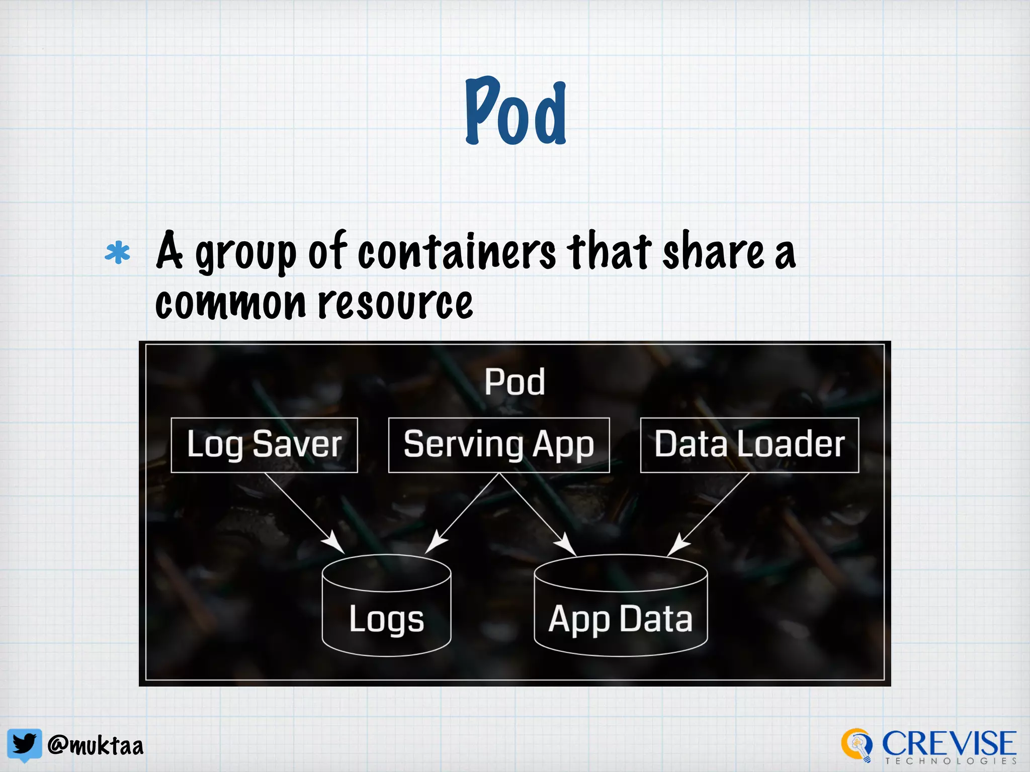 @muktaa
Pod
A group of containers that share a
common resource
 