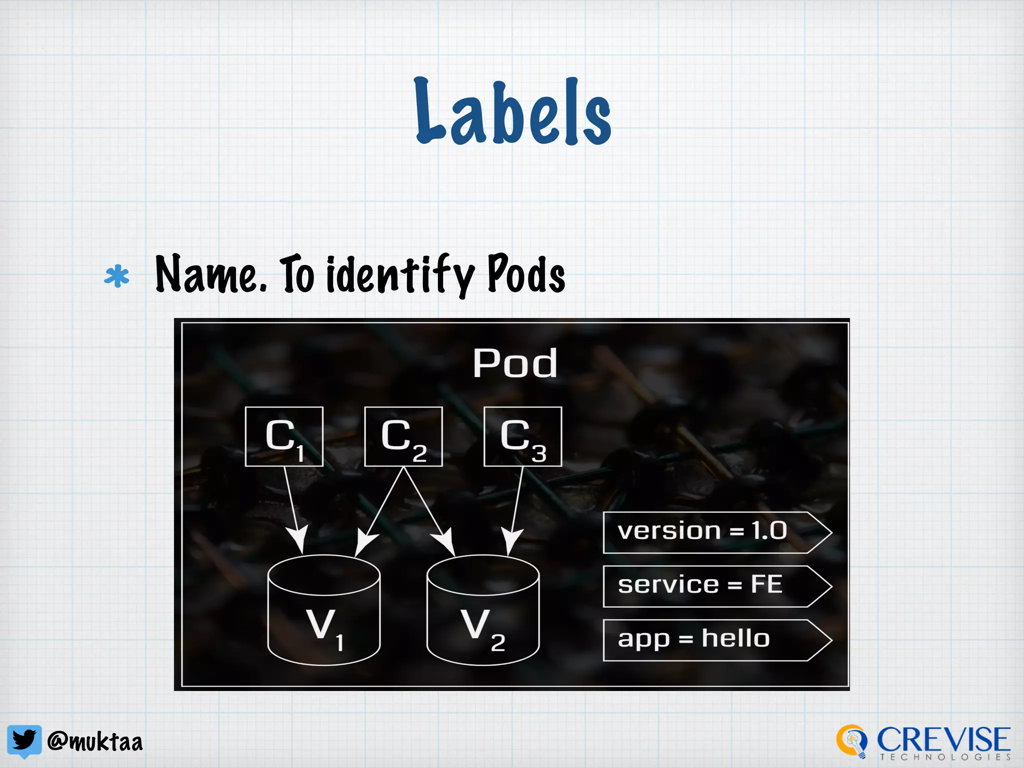 @muktaa
Labels
Name. To identify Pods
 