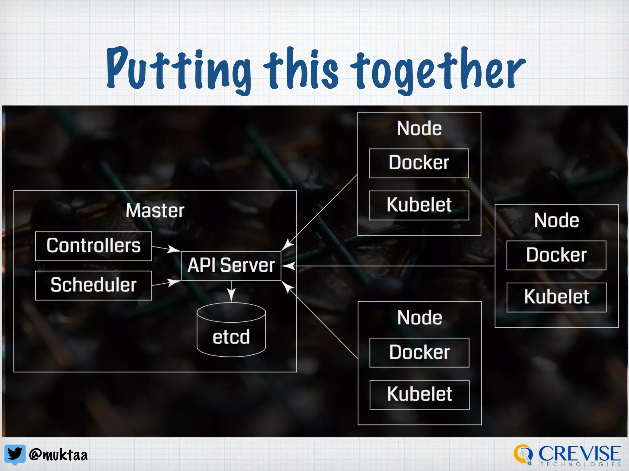 @muktaa
Putting this together
 