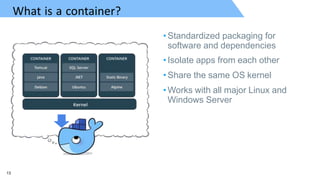Kubernetes 101 | PDF