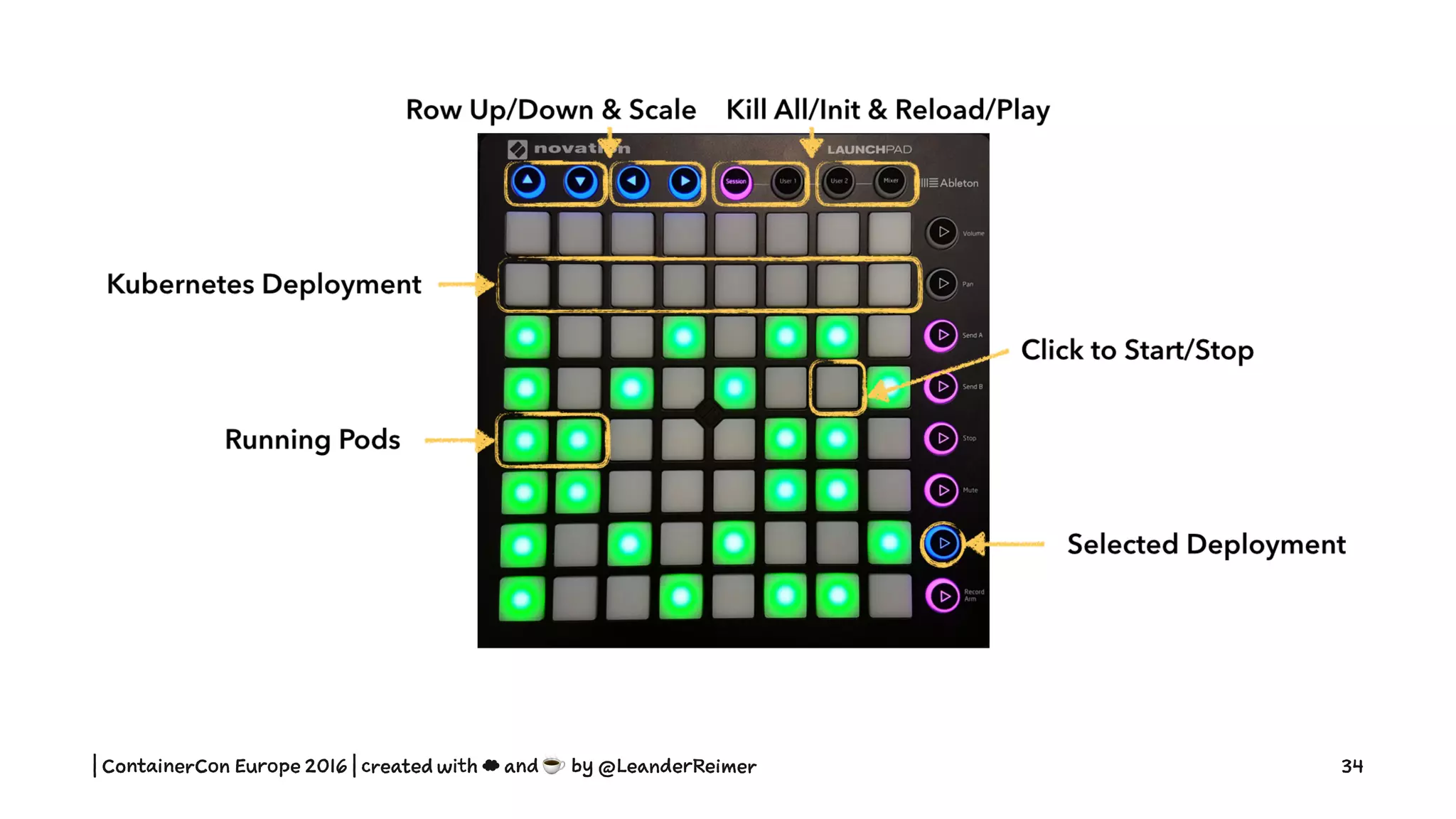 | ContainerCon Europe 2016 | created with ☁ and ☕ by @LeanderReimer 34
 