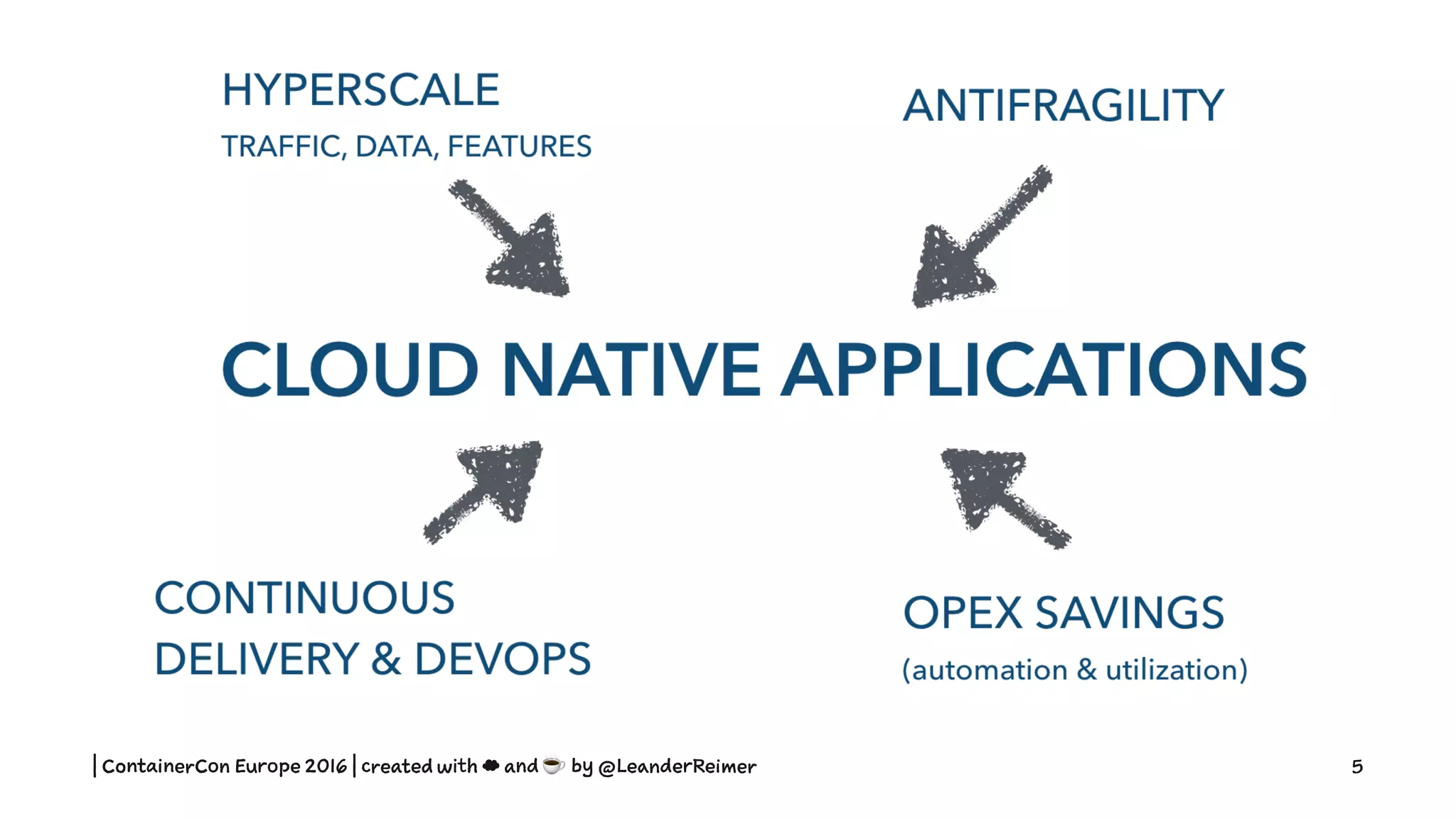| ContainerCon Europe 2016 | created with ☁ and ☕ by @LeanderReimer 5
 