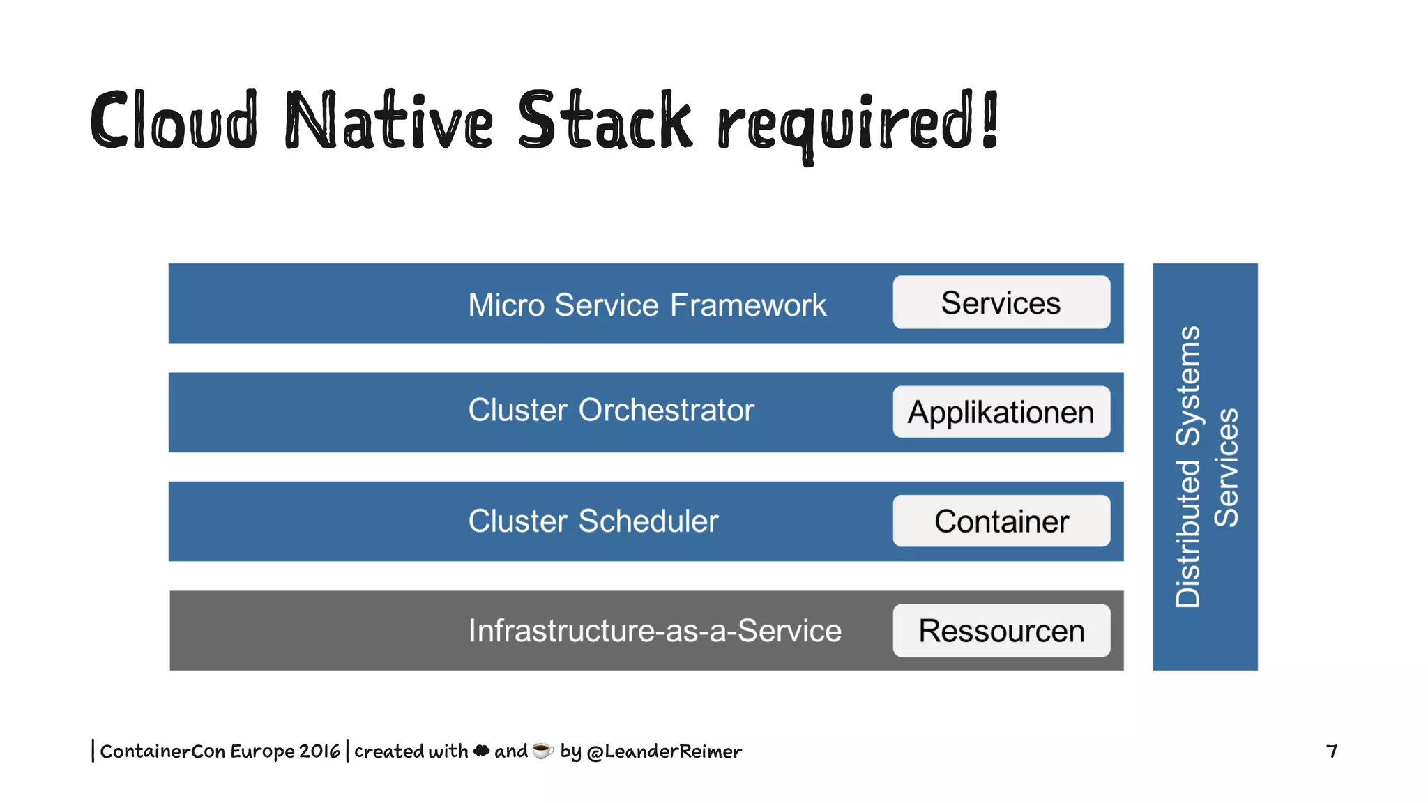 Cloud Native Stack required!
| ContainerCon Europe 2016 | created with ☁ and ☕ by @LeanderReimer 7
 