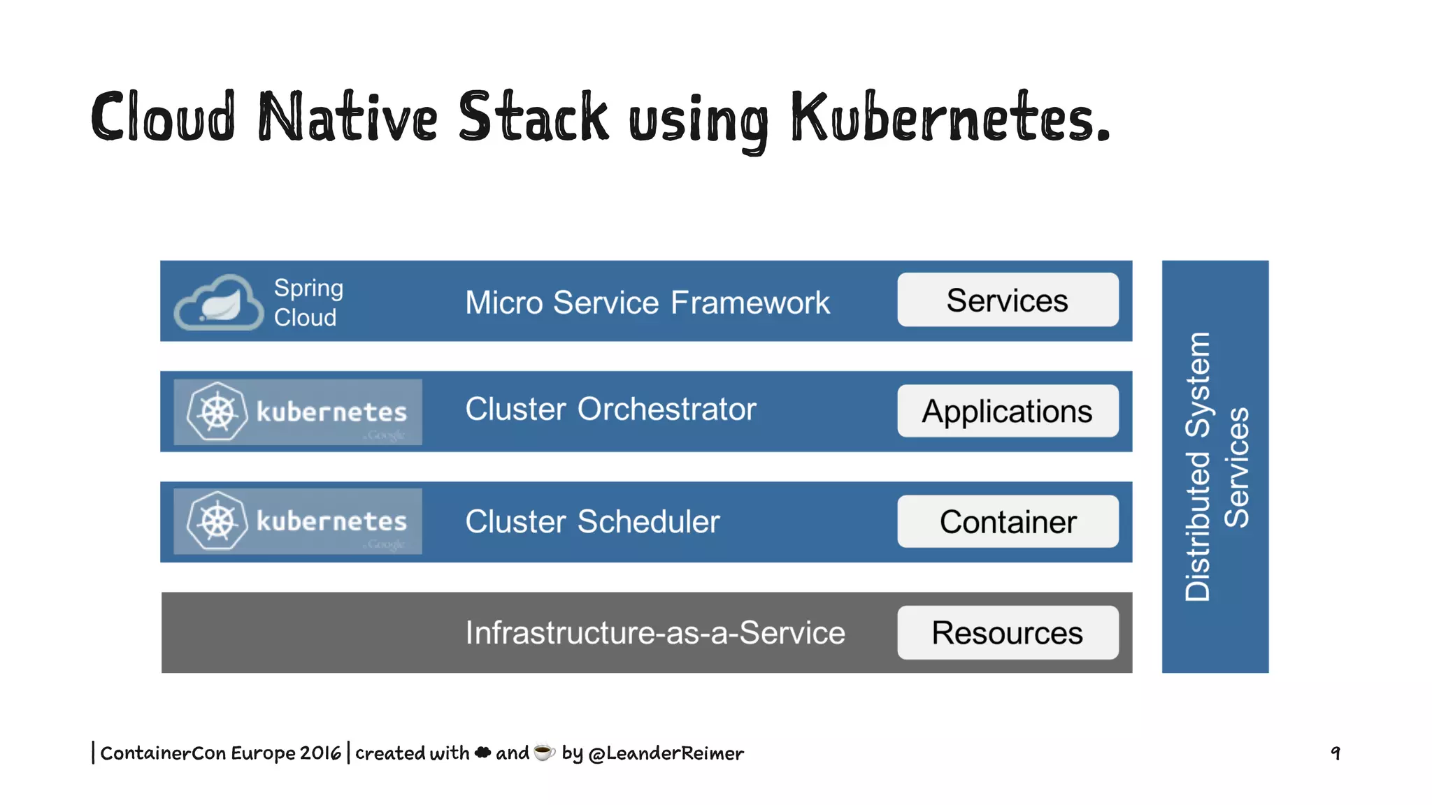 Cloud Native Stack using Kubernetes.
| ContainerCon Europe 2016 | created with ☁ and ☕ by @LeanderReimer 9
 