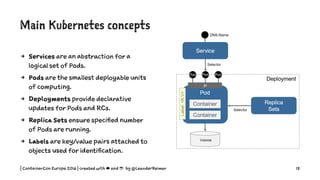 Main Kubernetes concepts
4 Services are an abstraction for a
logical set of Pods.
4 Pods are the smallest deployable units
of computing.
4 Deployments provide declarative
updates for Pods and RCs.
4 Replica Sets ensure specified number
of Pods are running.
4 Labels are key/value pairs attached to
objects used for identification.
| ContainerCon Europe 2016 | created with ☁ and ☕ by @LeanderReimer 13
 