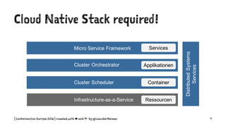 Cloud Native Stack required!
| ContainerCon Europe 2016 | created with ☁ and ☕ by @LeanderReimer 7
 