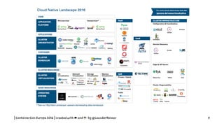 | ContainerCon Europe 2016 | created with ☁ and ☕ by @LeanderReimer 8
 