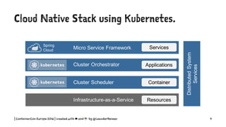 Cloud Native Stack using Kubernetes.
| ContainerCon Europe 2016 | created with ☁ and ☕ by @LeanderReimer 9
 