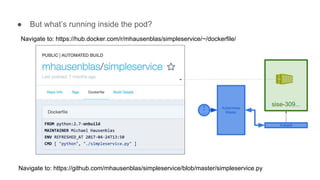 ● But what’s running inside the pod?
Navigate to: https://hub.docker.com/r/mhausenblas/simpleservice/~/dockerfile/
Navigate to: https://github.com/mhausenblas/simpleservice/blob/master/simpleservice.py
Kubernetes
Master
A
P
I
Kubelet
sise-309...
 