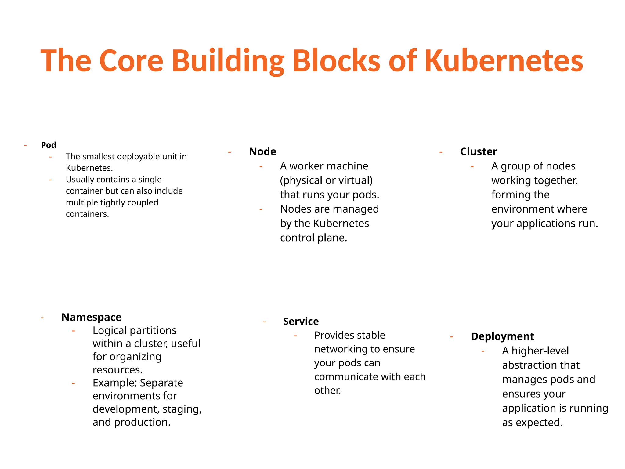 The Core Building Blocks of Kubernetes
- Pod
- The smallest deployable unit in
Kubernetes.
- Usually contains a single
container but can also include
multiple tightly coupled
containers.
- Node
- A worker machine
(physical or virtual)
that runs your pods.
- Nodes are managed
by the Kubernetes
control plane.
- Cluster
- A group of nodes
working together,
forming the
environment where
your applications run.
- Namespace
- Logical partitions
within a cluster, useful
for organizing
resources.
- Example: Separate
environments for
development, staging,
and production.
- Service
- Provides stable
networking to ensure
your pods can
communicate with each
other.
- Deployment
- A higher-level
abstraction that
manages pods and
ensures your
application is running
as expected.
 