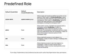 Predefined Role
From https://kubernetes.io/docs/reference/access-authn-authz/rbac/#permissive-rbac-permissions
 