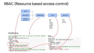 RBAC (Resource based access control)
Role ResourceRoleBinding
users
User group
Service
account get
list
watch
create
update
patch
delete
:
pod
node
service
:
Role
RoleBinding
 