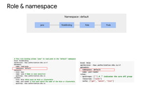 Namespace : default
Role & namespace
Role PodsRoleBindingjane
 