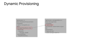 Dynamic Provisioning
apiVersion: storage.k8s.io/v1
kind: StorageClass
metadata:
name: fast
provisioner: kubernetes.io/gce-
pd
parameters:
type: pd-ssd
zone: europe-west1-b
apiVersion: v1
kind: PersistentVolumeClaim
metadata:
name: mongodb-pvc
spec:
storageClassName: fast
resources:
requests:
storage: 100Mi
accessModes:
- ReadWriteOnce
 
