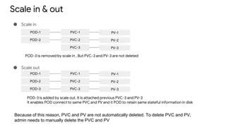 Scale in & out
● Scale in
POD-1 PVC-1 PV-1
POD-2 PVC-2 PV-2
PVC-3 PV-3
POD-1 PVC-1 PV-1
POD-2 PVC-2 PV-2
POD-3 PVC-3 PV-3
POD-3 is removed by scale in , But PVC-3 and PV-3 are not deleted
● Scale out
POD-3 is added by scale out. It is attached previous PVC-3 and PV-3
It enables POD connect to same PVC and PV and it POD to retain same stateful information in disk
Because of this reason, PVC and PV are not automatically deleted. To delete PVC and PV,
admin needs to manually delete the PVC and PV
 