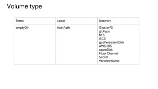 Volume type
Temp Local Network
emptyDir hostPath GlusterFS
gitRepo
NFS
iSCSI
gcePersistentDisk
AWS EBS
azureDisk
Fiber Channel
Secret
VshereVolume
 