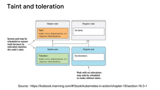 Taint and toleration
Source : https://livebook.manning.com/#!/book/kubernetes-in-action/chapter-16/section-16-3-1
 