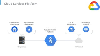 Page
Cloud Services Platform
 