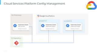 Page
Cloud Services Platform Config Management
 