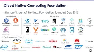 © 2018 Cloud Native Computing Foundation52
Cloud Native Computing Foundation
• Nonprofit, part of the Linux Foundation; founded Dec 2015
• Platinum members:
Incubating
Service Mesh Storage
Distributed Tracing Software Update
Spec
Security
Graduated
Package
Management
Orchestration Networking API
Service Proxy
Logging Remote
Procedure Call
Distributed Tracing
API
Container Runtime Container Runtime
Messaging
Monitoring
RegistryStorage
 