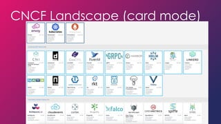 CNCF Landscape (card mode)
 