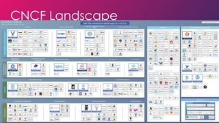 CNCF Landscape
 