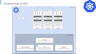 Page
Kubernetes K-100
 